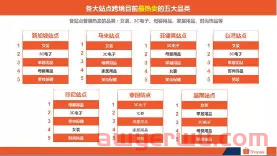 如何通过平台算法（SEO）掌握平台流量来源，获得更多eBay订单？ 第7张