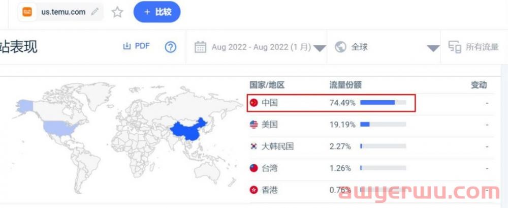 拼多多效仿亚马逊!Temu平台真是风口?已入驻卖家有话说! 第4张 拼多多效仿亚马逊!Temu平台真是风口?已入驻卖家有话说! 第4张