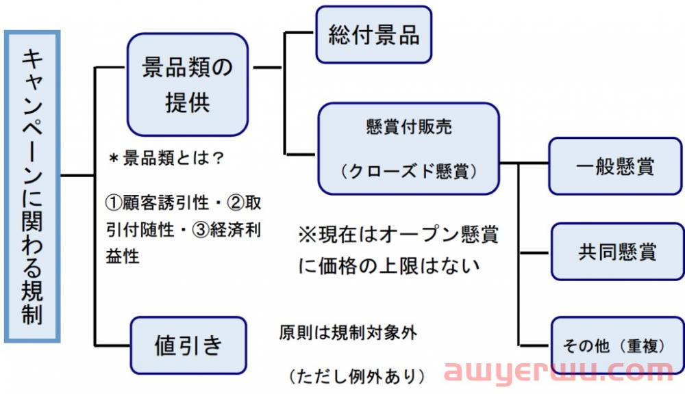 景品表示法,跨境电商卖家必须去了解,不然会挨锤 第7张 景品表示法,跨境电商卖家必须去了解,不然会挨锤 第7张