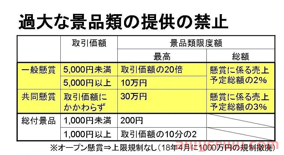 景品表示法,跨境电商卖家必须去了解,不然会挨锤 第6张 景品表示法,跨境电商卖家必须去了解,不然会挨锤 第6张