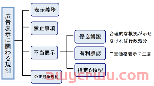 景品表示法,跨境电商卖家必须去了解,不然会挨锤 第10张 景品表示法,跨境电商卖家必须去了解,不然会挨锤 第10张