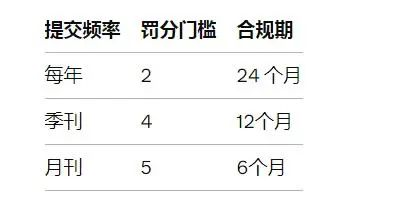 不按时缴纳VAT将受重罚！亚马逊英国站卖家注意，切勿因小失大！ 第4张
