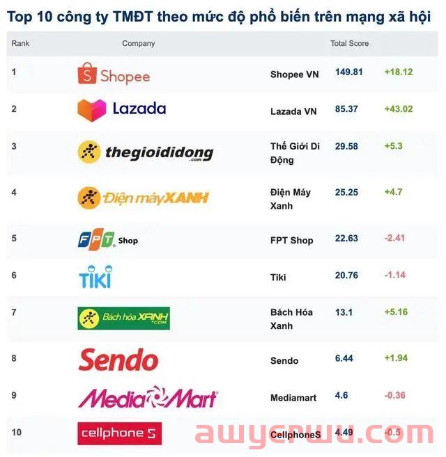 越南:Shopee、Lazada必须代卖家纳税!东南亚电商迎来 越南:Shopee、Lazada必须代卖家纳税!东南亚电商迎来