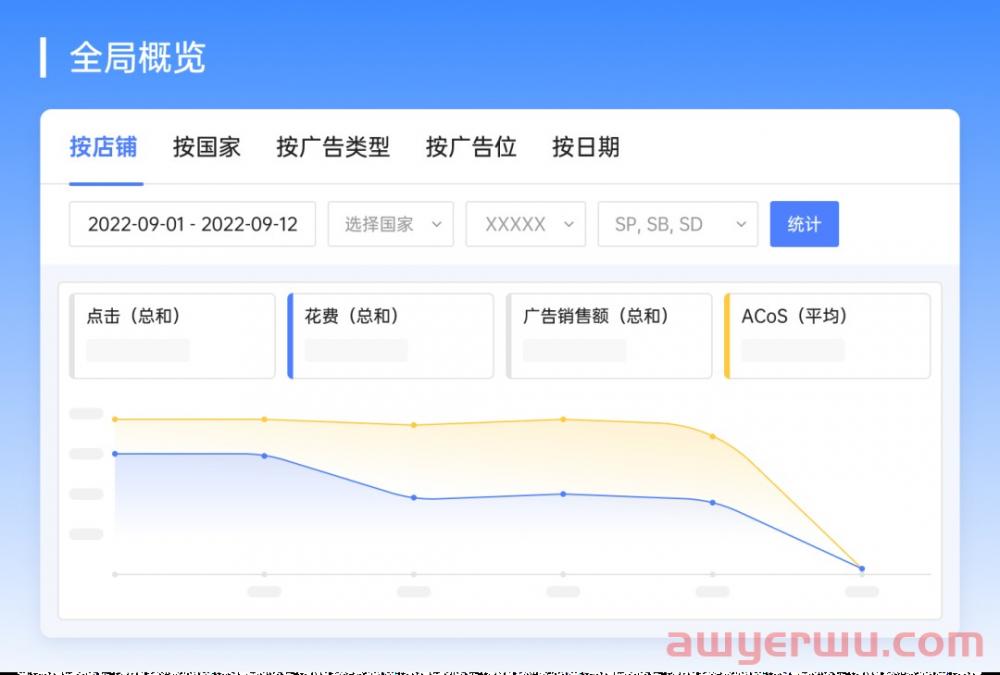 超强亚马逊广告打法，全局概览小时数据，助力提效抢量！ 第1张