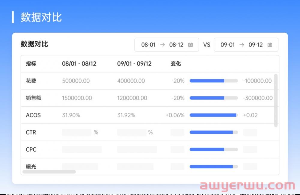 超强亚马逊广告打法，全局概览小时数据，助力提效抢量！ 第6张