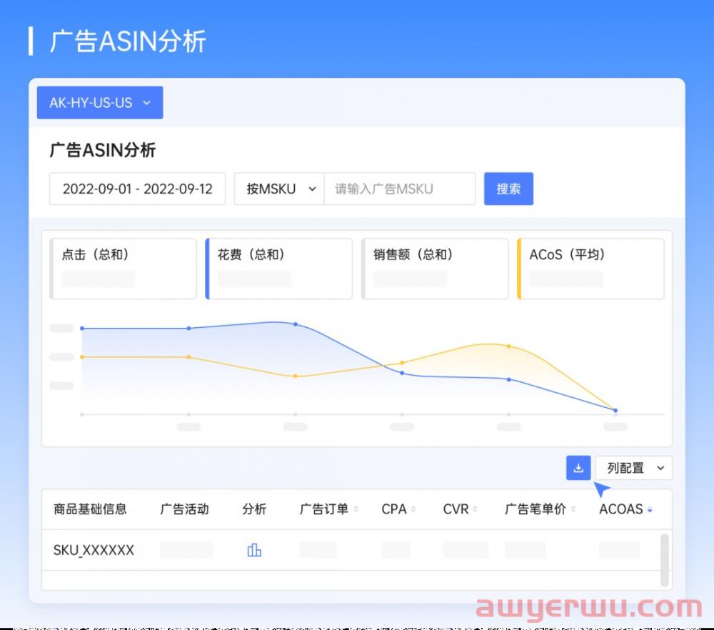 超强亚马逊广告打法，全局概览小时数据，助力提效抢量！ 第8张