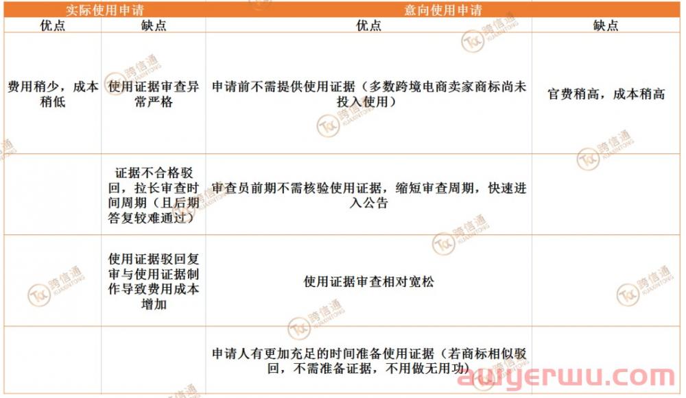 警告 | 美国商标提供虚假使用证据无处可逃，合规递交方法全都在这 第3张
