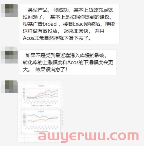 亚马逊客单价不高的产品这样打广告，转化率翻2倍！销售额翻3倍！ 第1张