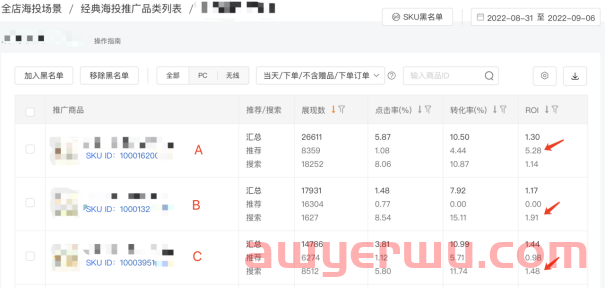 国内电商京东优化师:投放小品牌电商广告,我是怎么一步步做到ROI翻倍的? 第4张 国内电商京东优化师:投放小品牌电商广告,我是怎么一步步做到ROI翻倍的? 第4张
