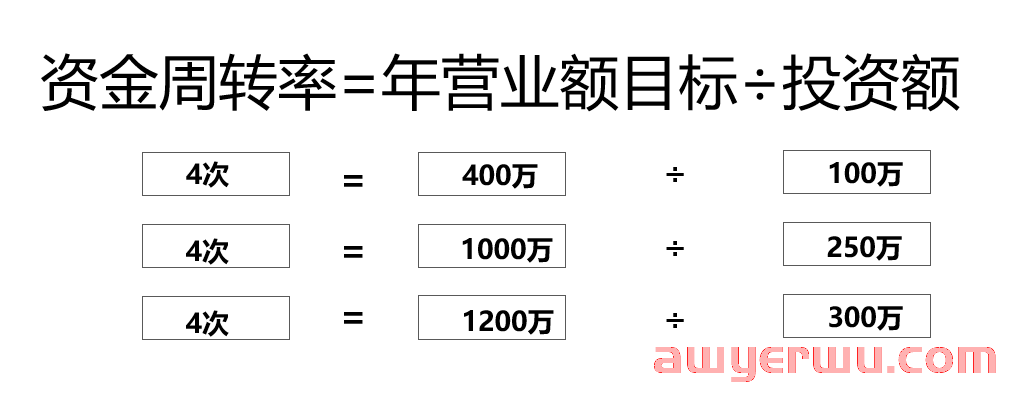 我的东南亚电商生意经 第3张 我的东南亚电商生意经 第3张