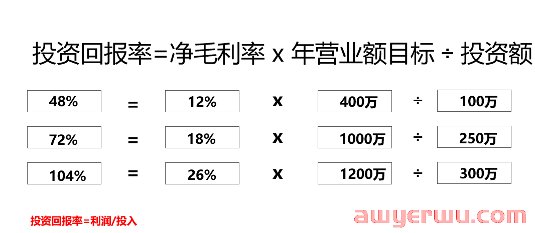 我的东南亚电商生意经 第4张 我的东南亚电商生意经 第4张