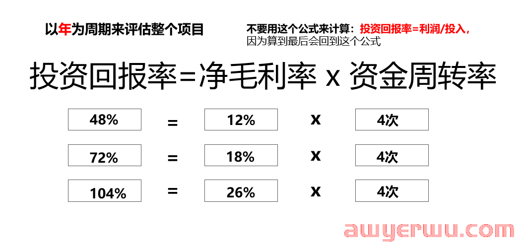 我的东南亚电商生意经 第2张 我的东南亚电商生意经 第2张