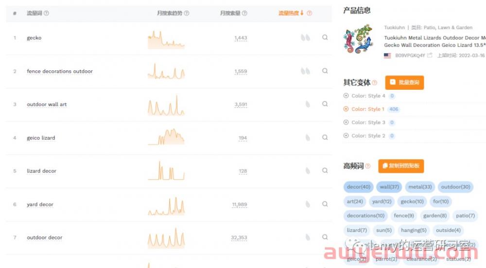 《亚马逊如何调研关键词》Part2-亚马逊工具 第10张
