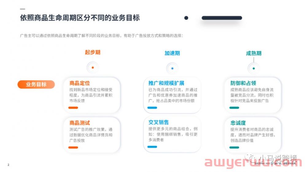 重磅玩法！根据亚马逊ASIN分类矩阵，为你的产品找到合适的广告策略！ 第1张