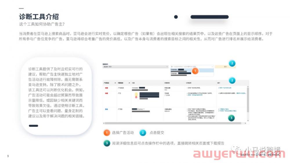 重磅玩法！根据亚马逊ASIN分类矩阵，为你的产品找到合适的广告策略！ 第7张