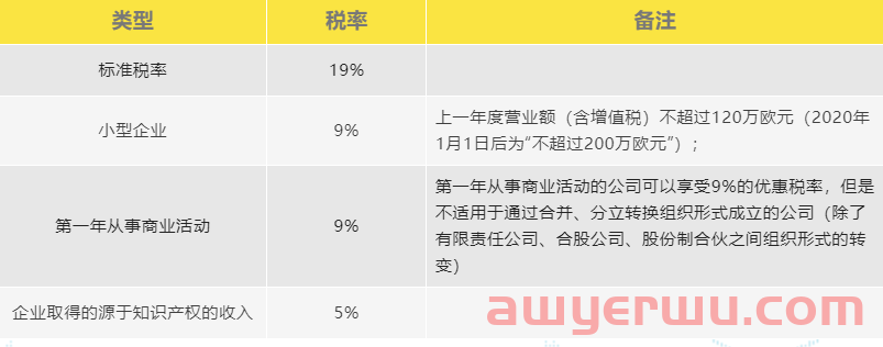 注册波兰公司合规经营 两周即可获得营业执照和税号 第3张