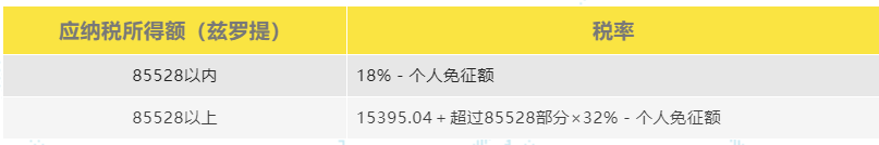 注册波兰公司合规经营 两周即可获得营业执照和税号 第4张