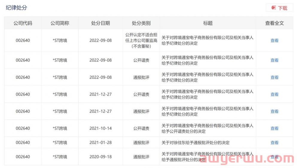 深圳跨境电商大卖财务造假：虚减净利润15亿！ 独董、监事被公开批评 第3张