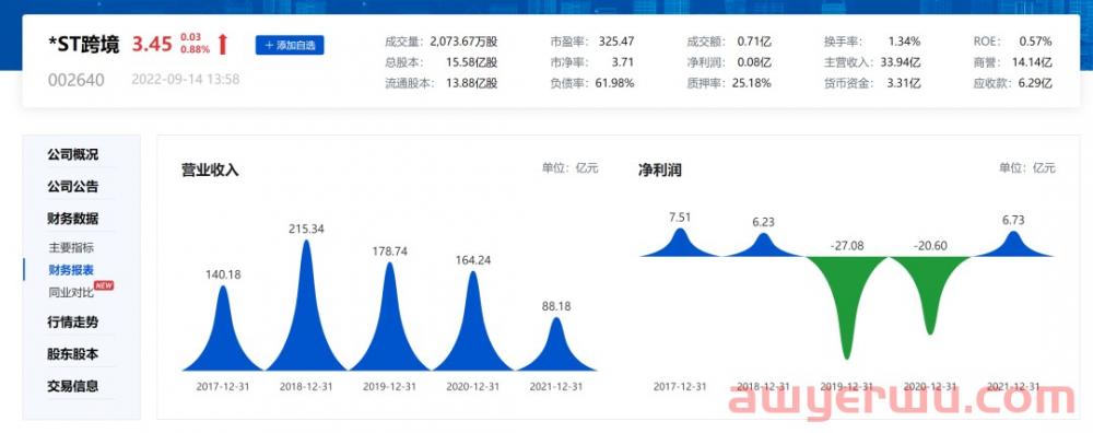 深圳跨境电商大卖财务造假：虚减净利润15亿！ 独董、监事被公开批评 第4张