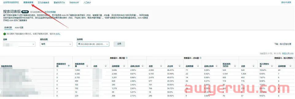 亚马逊品牌分析ASIN视图升级！精准查找Listing关键词 第2张