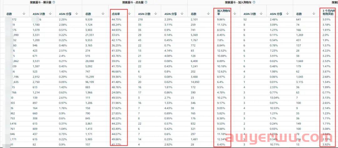 亚马逊品牌分析ASIN视图升级！精准查找Listing关键词 第7张