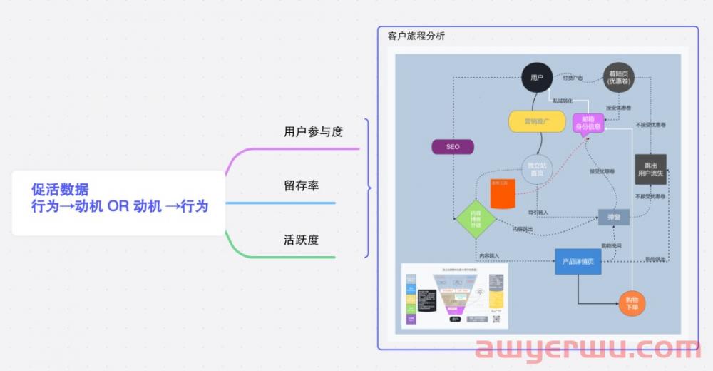 从“道法术器势”看独立站数字化的新式思维 第8张