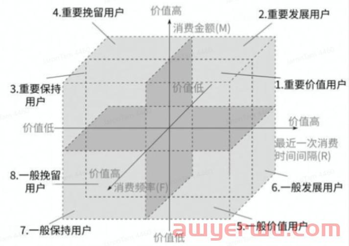 从“道法术器势”看独立站数字化的新式思维 第11张