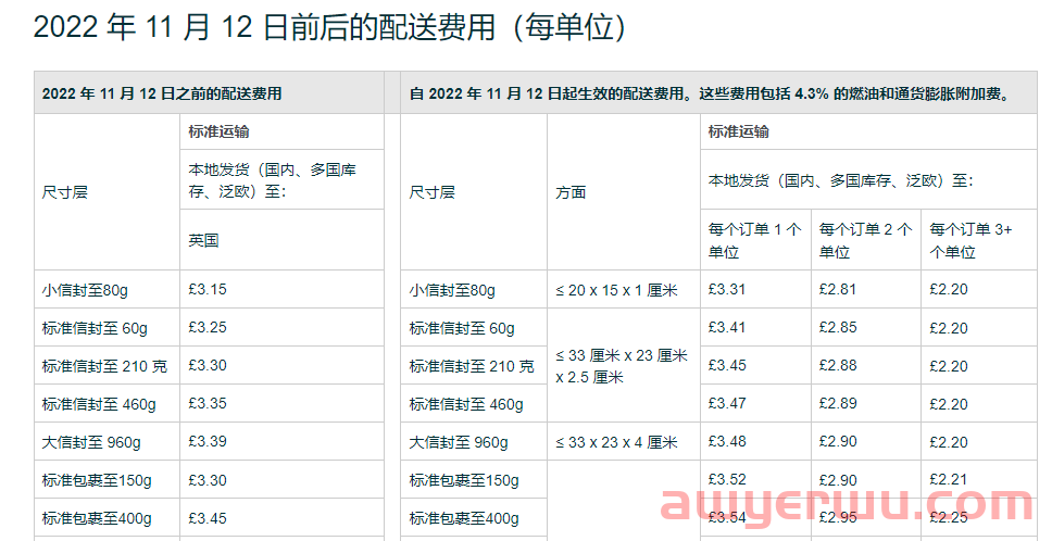 亚马逊费用又涨了！英国站将于11月12日起上调多渠道配送费（MCF）！ 第2张