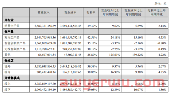 2022期中成绩单出炉！8家跨境电商大卖上半年业绩PK，最大赢家营收62亿！ 第1张