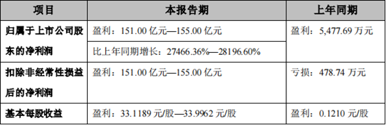 2022期中成绩单出炉！8家跨境电商大卖上半年业绩PK，最大赢家营收62亿！ 第12张