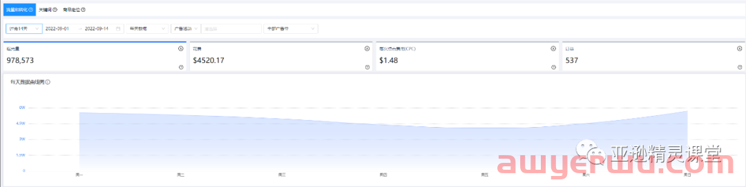 亚马逊定时调价什么意思？该怎么用 第7张