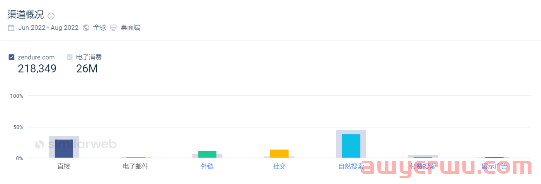 Zendure独立站为什么能获得融资?这四点很关键！ 第5张