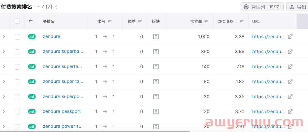 Zendure独立站为什么能获得融资?这四点很关键！ 第6张