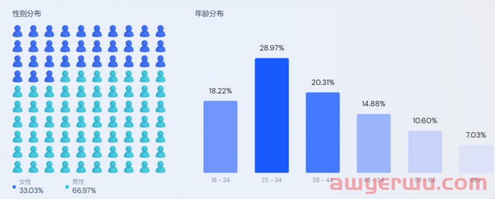 Zendure独立站为什么能获得融资?这四点很关键！ 第4张