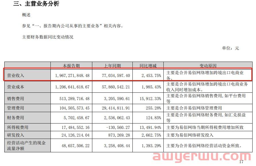 收入暴涨25倍？不，这卖家有意思的地方其实在这里 第2张