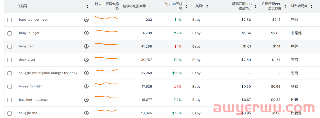 3分钟告诉你:Jungle Scout的精准数据是怎样炼成的? 第7张 3分钟告诉你:Jungle Scout的精准数据是怎样炼成的? 第7张