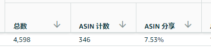 解读ABA品牌分析中的你不知道的新维度—“ASIN视图” 第4张