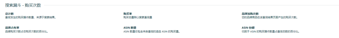 解读ABA品牌分析中的你不知道的新维度—“ASIN视图” 第7张