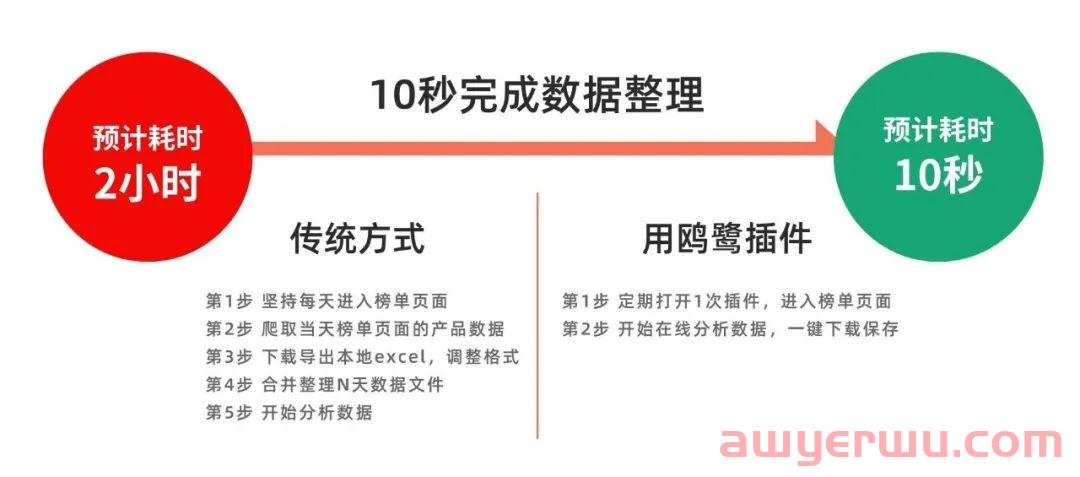 欧鹭插件新功能：监控每日新上榜竞品，分析新品冲排名手法，老卖家这样研究亚马逊BSR榜单！ 第1张
