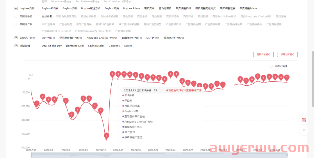 欧鹭插件新功能：监控每日新上榜竞品，分析新品冲排名手法，老卖家这样研究亚马逊BSR榜单！ 第5张