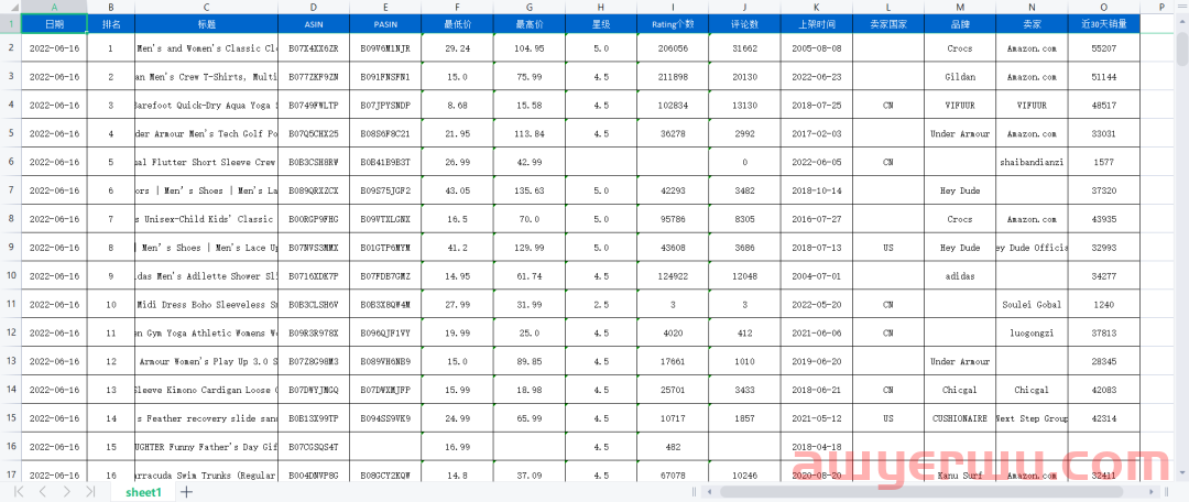 欧鹭插件新功能：监控每日新上榜竞品，分析新品冲排名手法，老卖家这样研究亚马逊BSR榜单！ 第8张