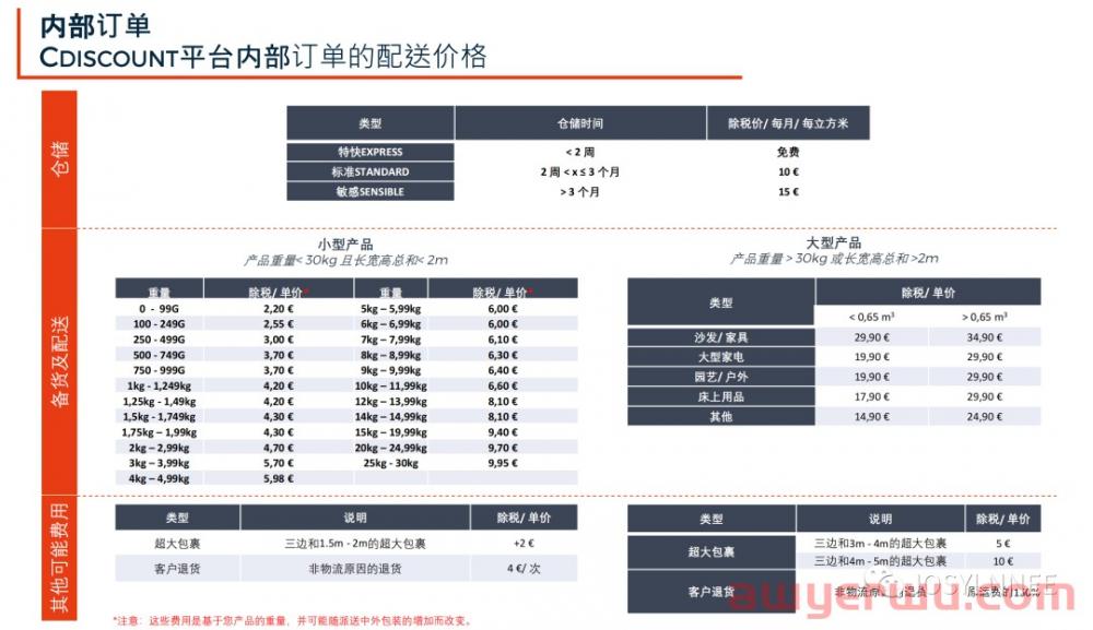Cdiscount平台的仓租以及送费 第1张
