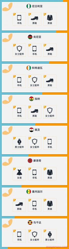 爆单享不停!Jumia“黑五大促”备战攻略请查收 第2张 爆单享不停!Jumia“黑五大促”备战攻略请查收 第2张