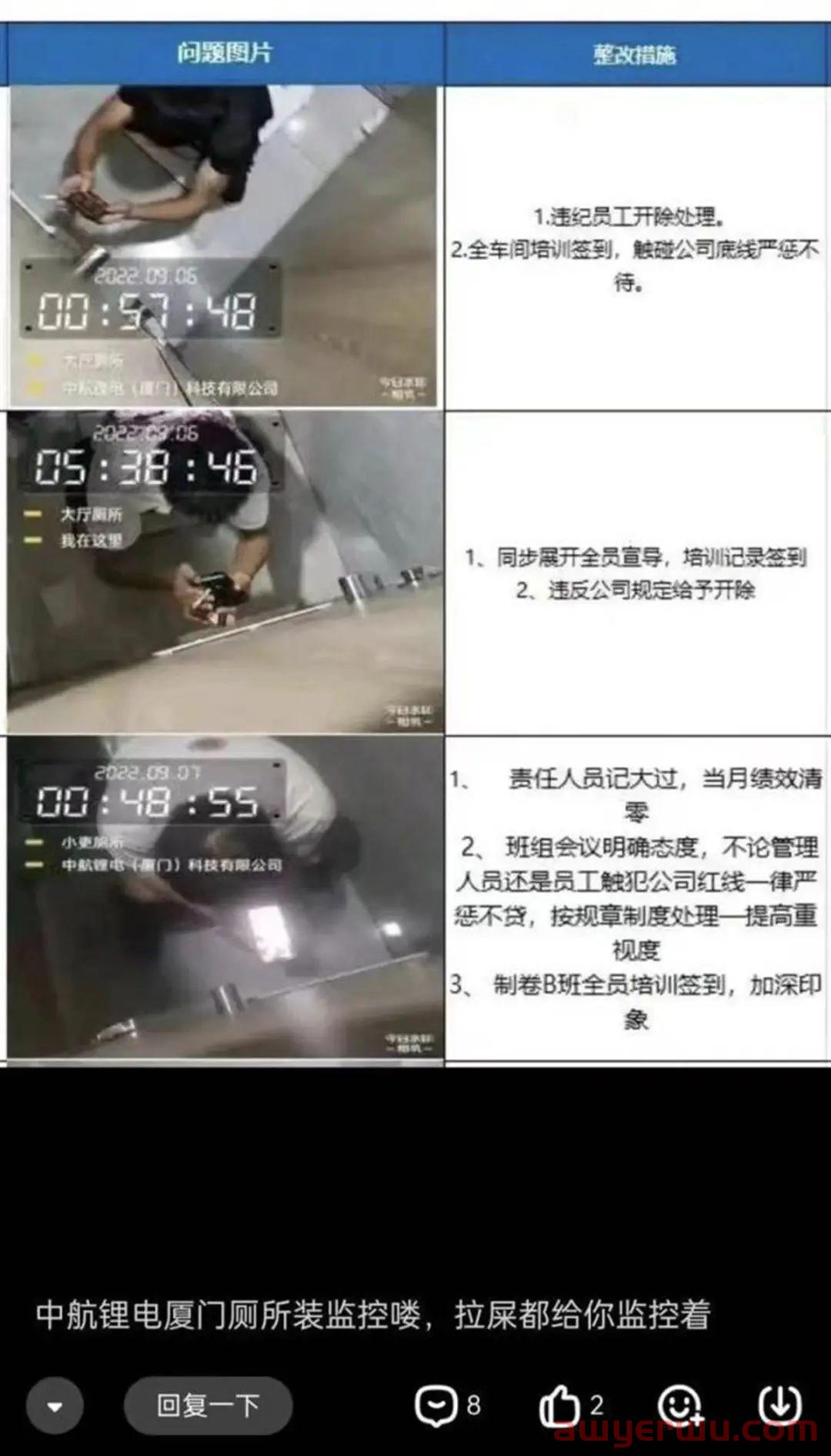 厕所隔间装监控引发热议,跨境电商打工人毫无隐私可言! 第1张 厕所隔间装监控引发热议,跨境电商打工人毫无隐私可言! 第1张