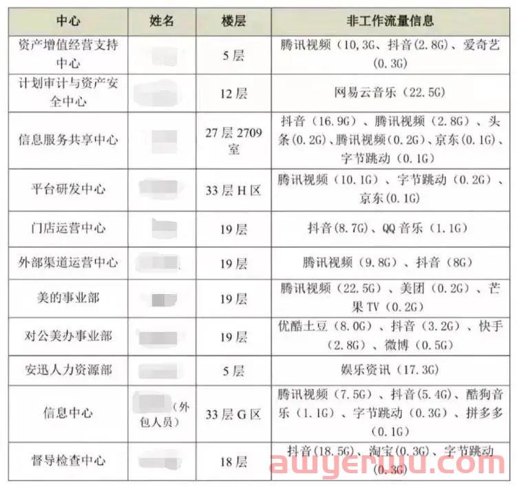 厕所隔间装监控引发热议,跨境电商打工人毫无隐私可言! 第9张 厕所隔间装监控引发热议,跨境电商打工人毫无隐私可言! 第9张