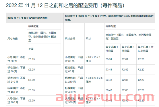 亚马逊拓展新工具！英国站多渠道配送费（MCF）将上调 第3张