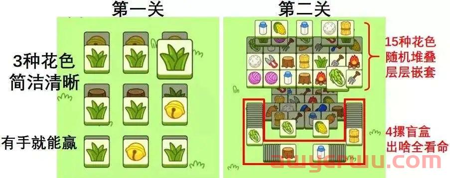 千万月流水传言外,《羊了个羊》“抄袭门”带火这款手游登顶免费榜 第2张 千万月流水传言外,《羊了个羊》“抄袭门”带火这款手游登顶免费榜 第2张
