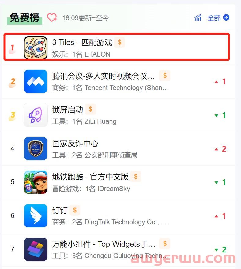 千万月流水传言外,《羊了个羊》“抄袭门”带火这款手游登顶免费榜 第3张 千万月流水传言外,《羊了个羊》“抄袭门”带火这款手游登顶免费榜 第3张