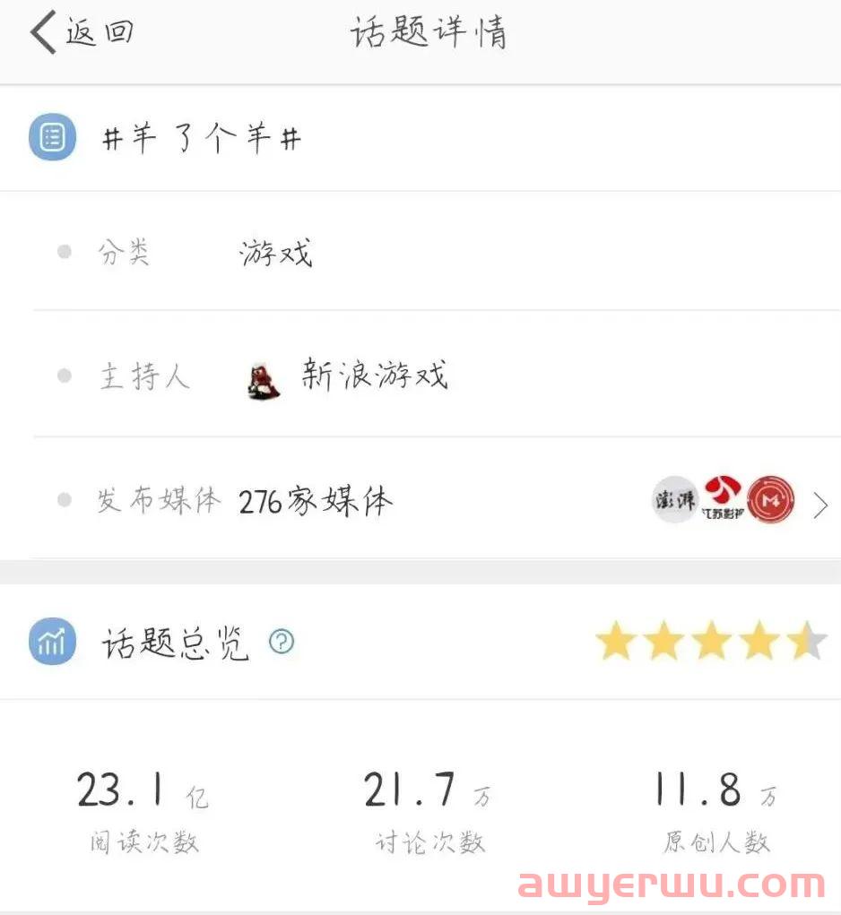 传言一天收入7位数 这款第二关就Over的手游《羊了个羊》让玩家活成了“舔狗”模样 第1张