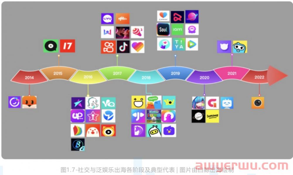 15年出海征途，社交泛娱乐的未来是星辰大海 第3张